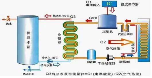 空氣能熱水器到底能省多少電？多少錢？