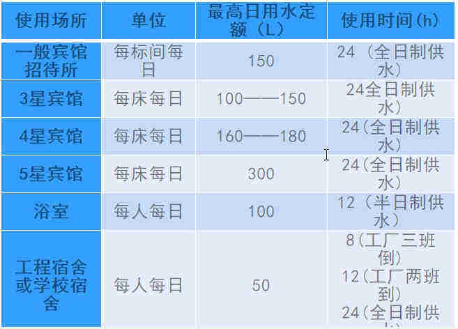 空氣源熱泵熱水工程機組的設計、安裝、計算詳解